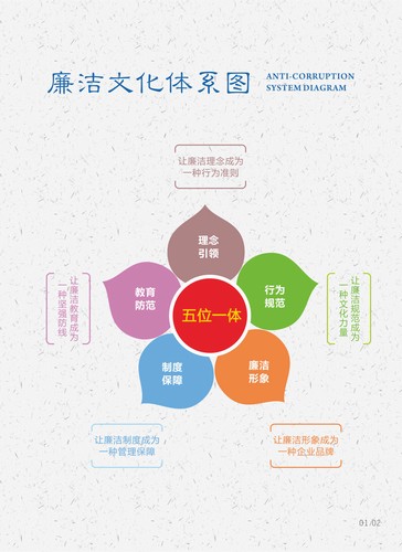 廉洁文化