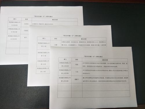 陕煤建设铜煤公司开展“我为安全献一计”活动