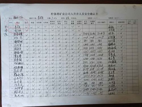 陕煤建设掘进公司：北翼项目部“七步法”班前会 筑牢“铁军”军魂