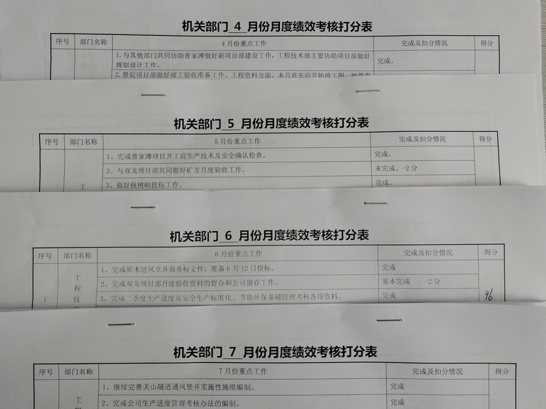 陕煤建设矿建三公司发挥考核“指挥棒”作用聚力追赶超越