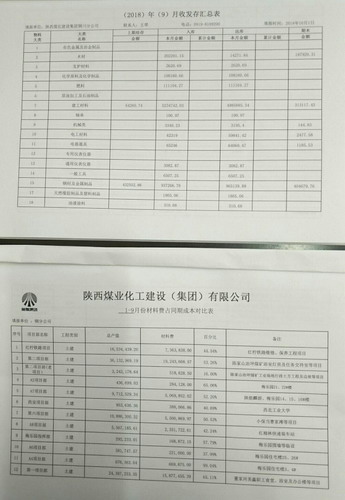 陕煤建设铜川公司：多措并举加强物资管理 提升项目管理水平