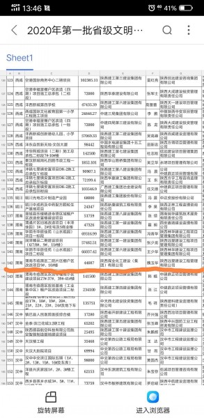 陕煤建设渭南分公司临渭区二院片区改造项目喜获“省级文明工地”称号