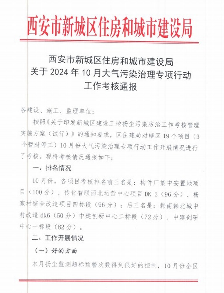 陕煤建设集团减污治霾工作创佳绩