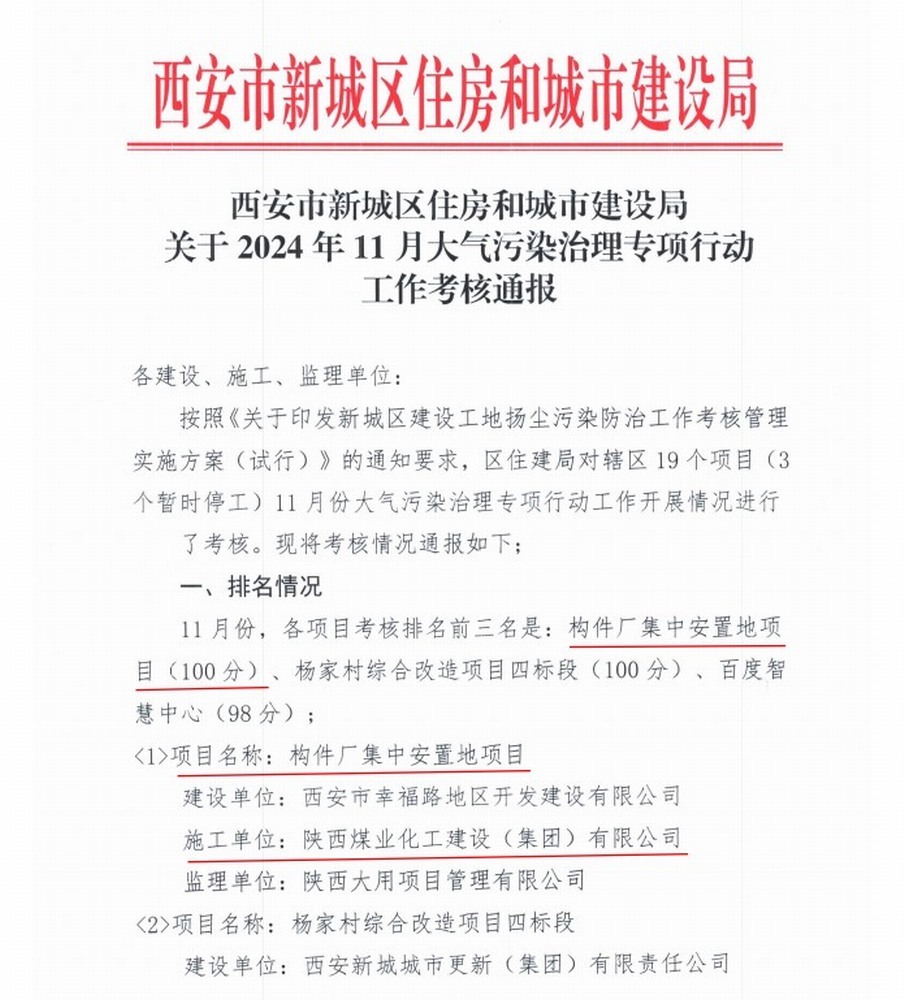 陕煤建设集团直属第六项目部再次摘得大气污染治理专项行动头牌!