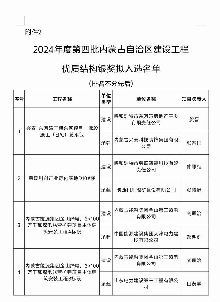 陕煤建设铜煤公司荣联科创产业孵化基地D10#楼闪耀内蒙古自治区 喜获建设工程优质结构银奖