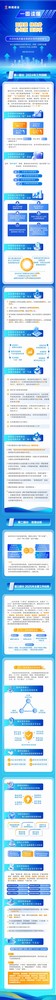 一图读懂 | 陕煤建设2025年行政工作报告