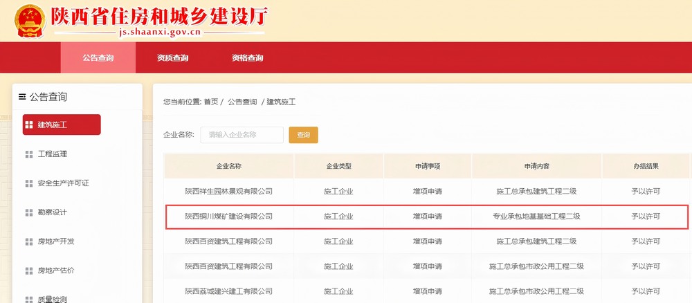 陕煤建设铜煤公司资质体系再添“新成员”