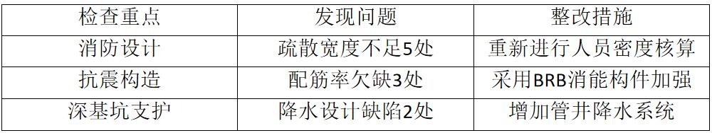 陕煤建设设计研究院:多措并举筑牢设计安全防线