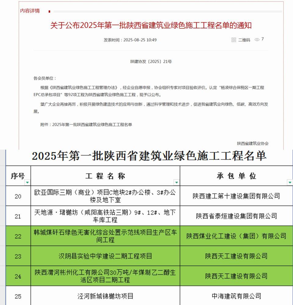陕煤建设天工公司三项工程喜获“陕西省建筑业绿色施工工程”荣誉称号