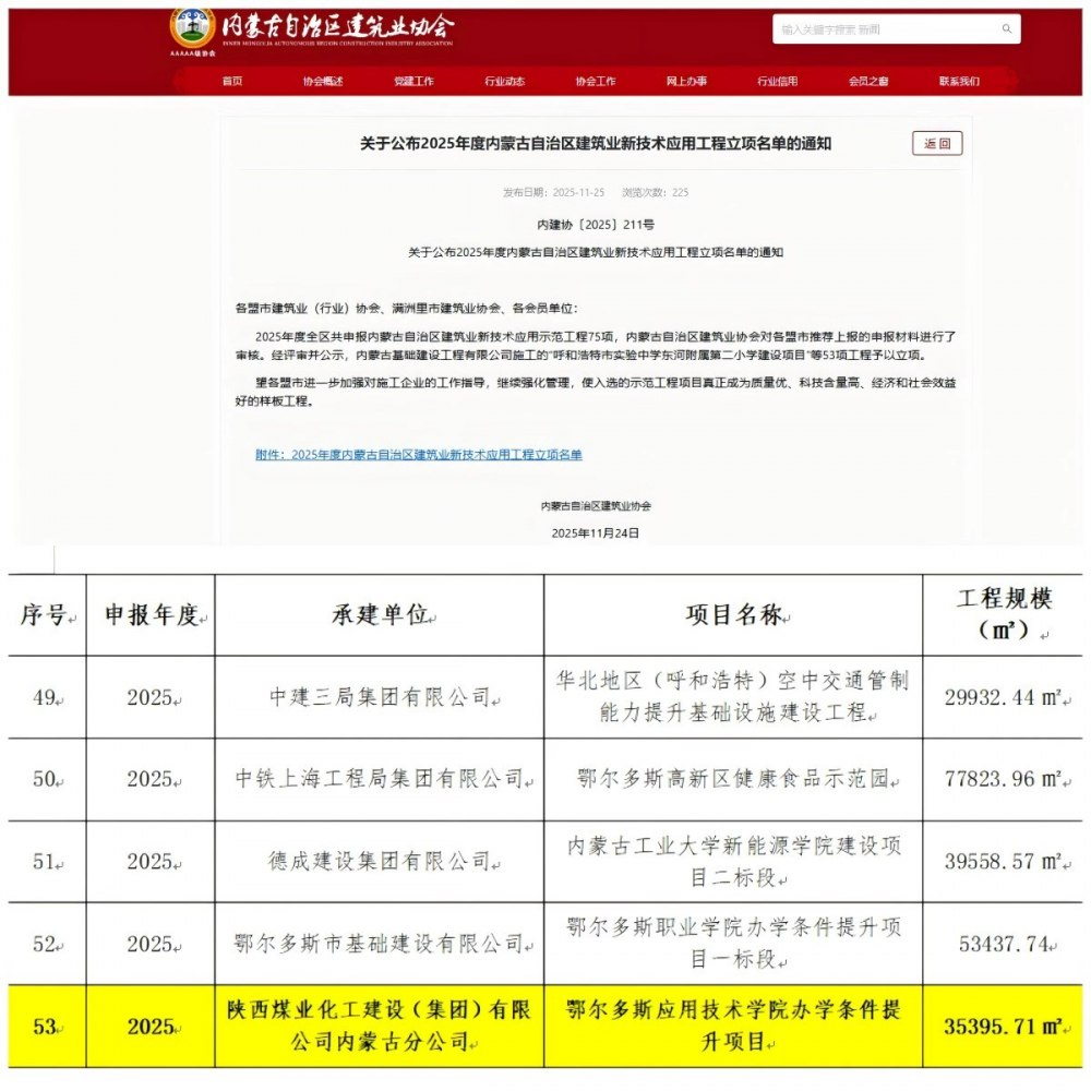 陕煤建设内蒙古分公司:鄂尔多斯应用技术学院项目获得自治区建筑业协会“双”立项