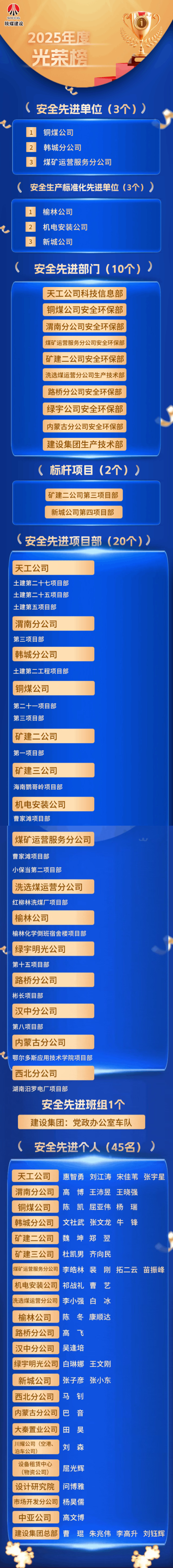 2025年度光荣榜