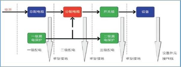 施工现场临电问题——配电系统（一）